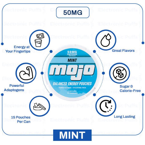 Mojo Caffeine Energy Pouch – Mint - Image 2